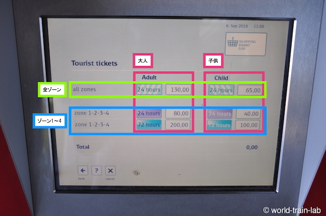大人・子供、有効時間、Zoneを選択する
