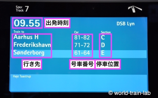 ホーム別の出発列車案内板