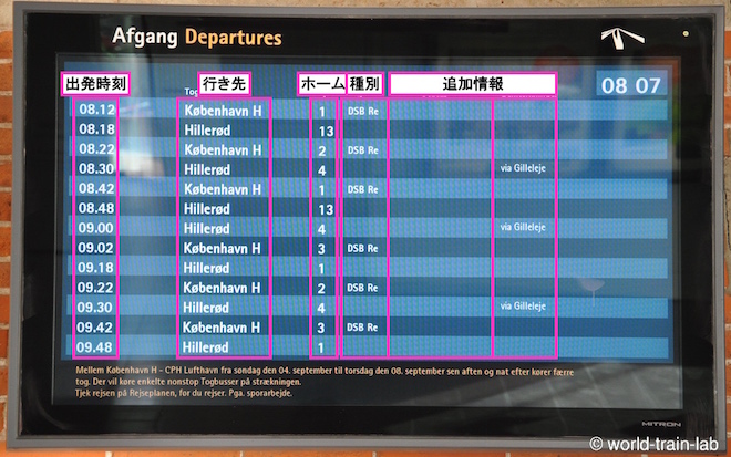 出発列車案内板