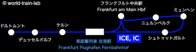 フランクフルト空港アクセス