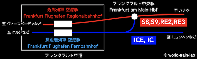 フランクフルト空港アクセス