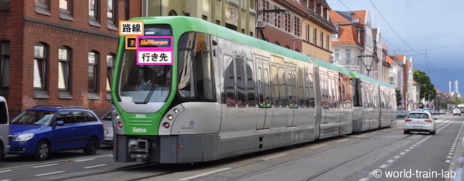 電車の行き先案内板