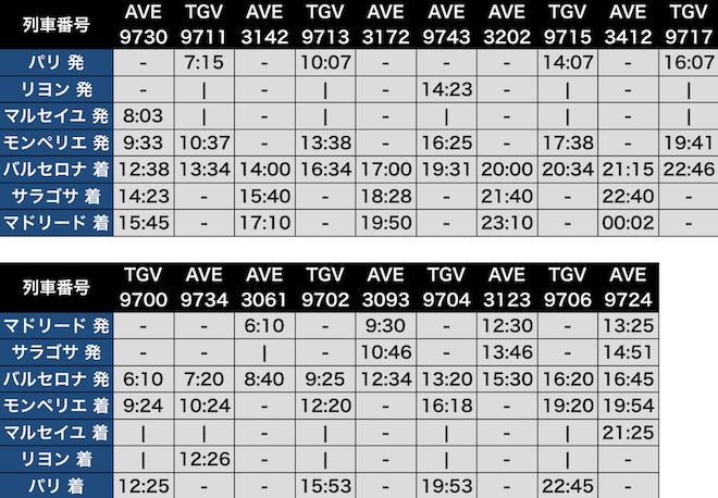 時刻表 / パリ・リヨン・マルセイユ - バルセロナ・マドリード